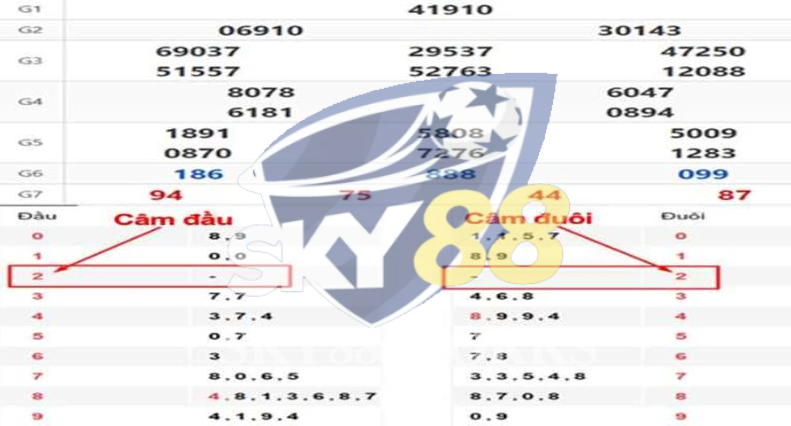 Bắt số chuẩn theo lô câm giải 7