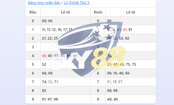 Đầu đuôi câm nghĩa là gì