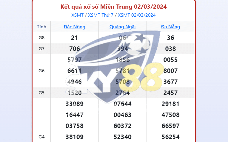 xổ số miền trung thứ 7 đánh con gì